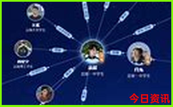 成都一日游爬山去哪好